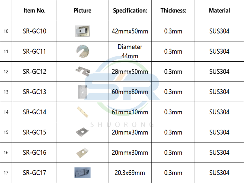 Grouding clips 